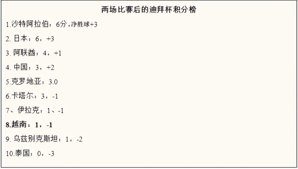 但本赛季罗马此前只通过定位球打进4球，如今球队终于找回了这项得分武器。